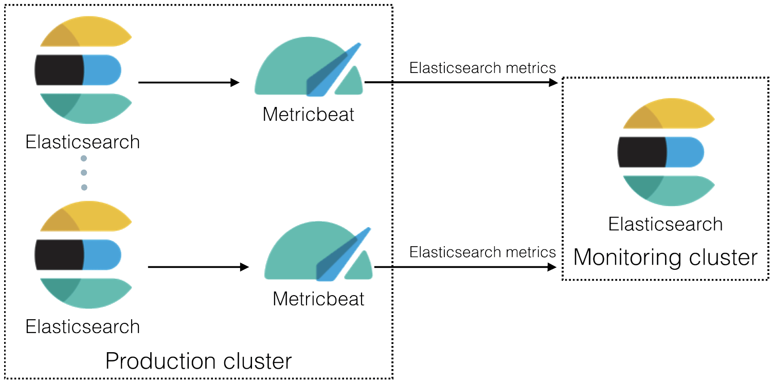 Elasticsearch xpack suggester campusbinger