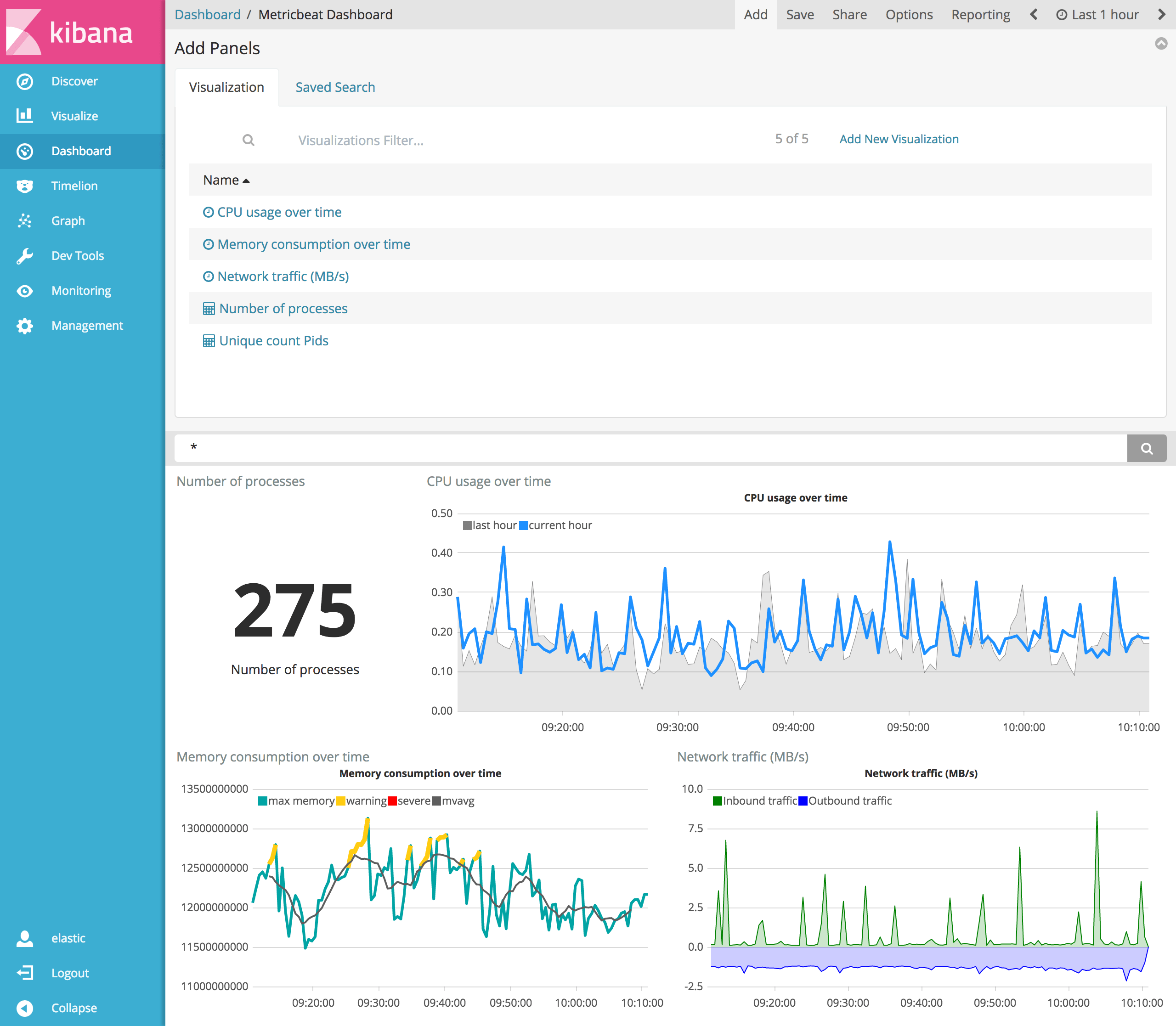 Add to dashboard Kibana Guide [6.8] Elastic