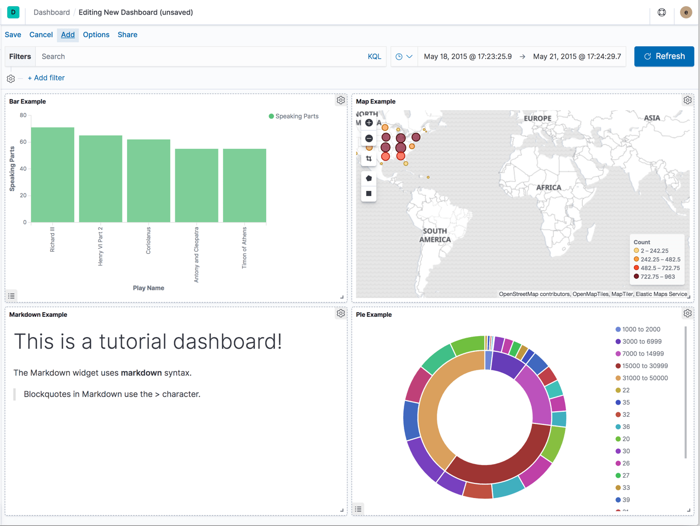 ServiceNow Dashboard