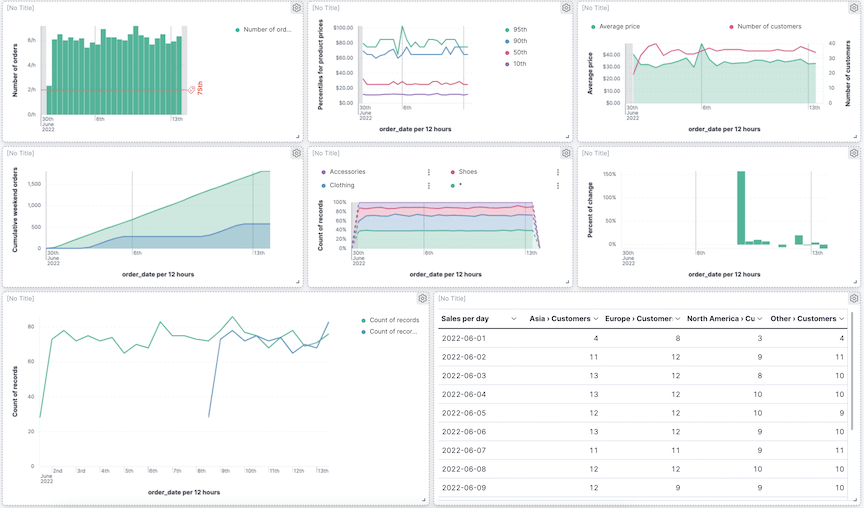 Analyze time series data Kibana Guide [8.11] Elastic