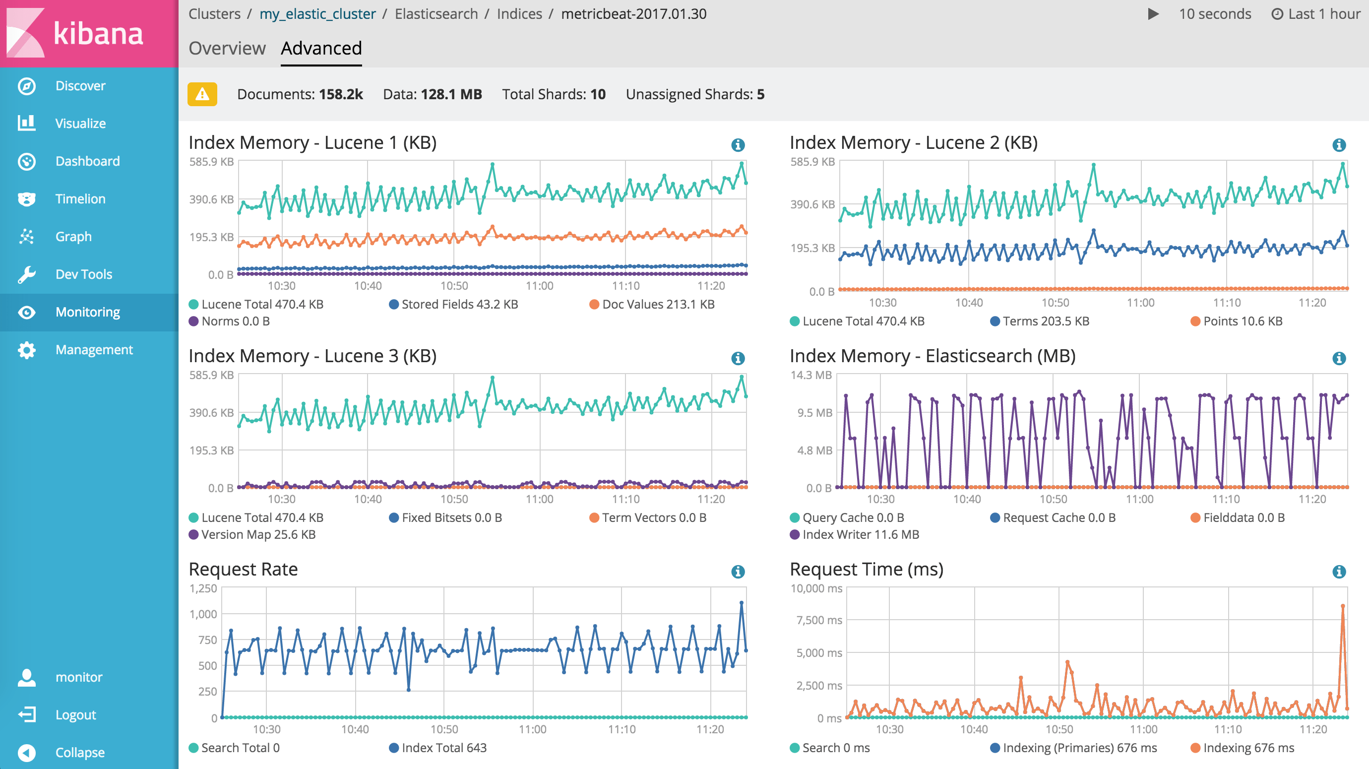 始めてみよう XPack for the Elastic Stack Elastic
