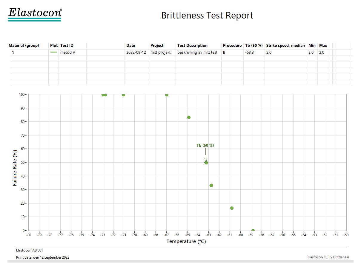 Brittleness tester, ET 05‑II Elastocon AB