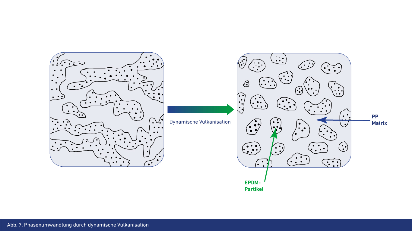 Thermoplastische Elastomere (TPE) Elastron TPE