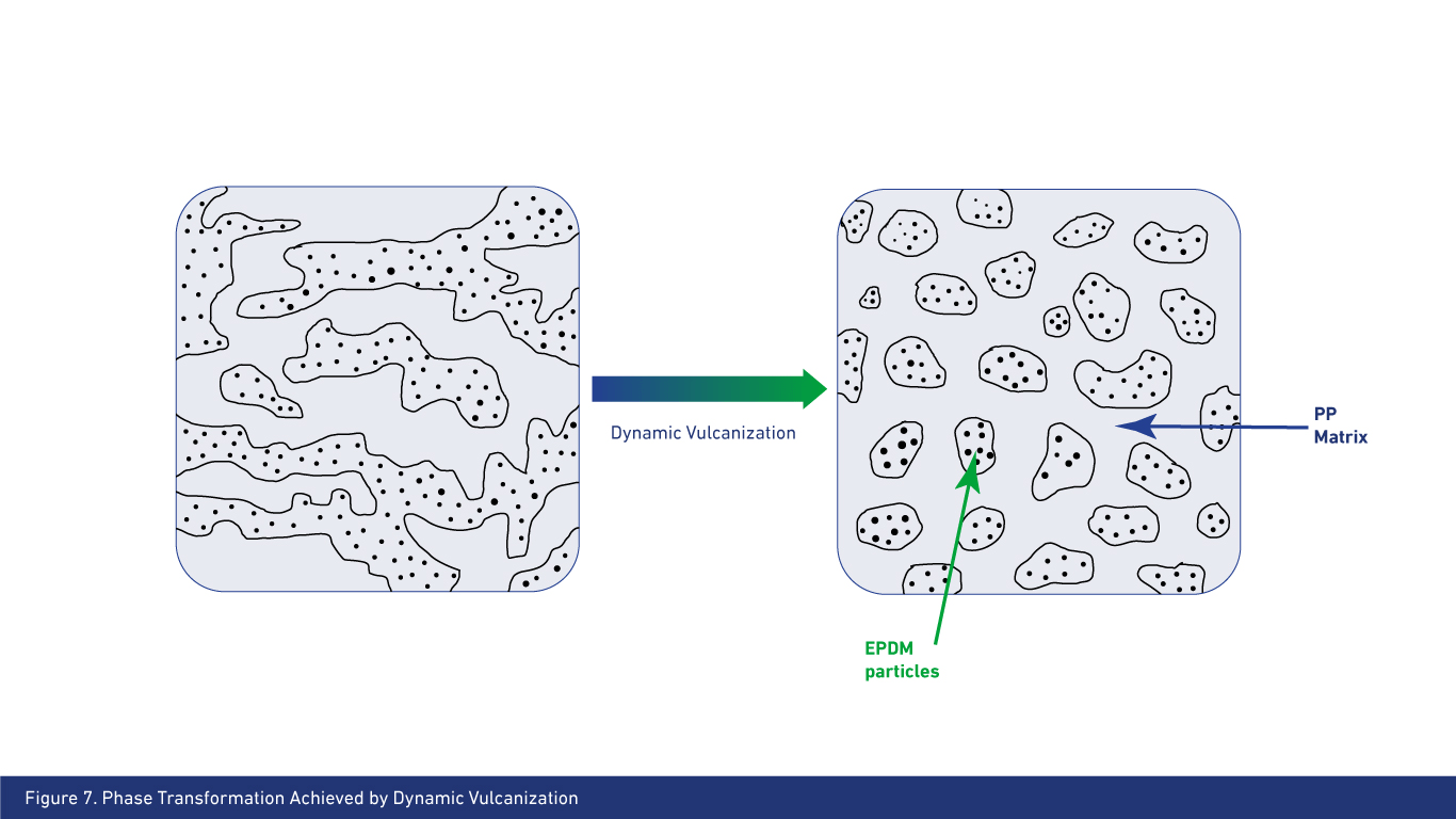 What is TPE (Thermoplastic Elastomer)? Elastron TPE
