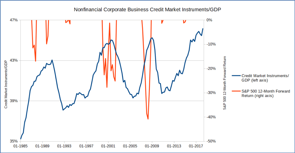 Fourth Quarter 2018 Elbert Capital Management
