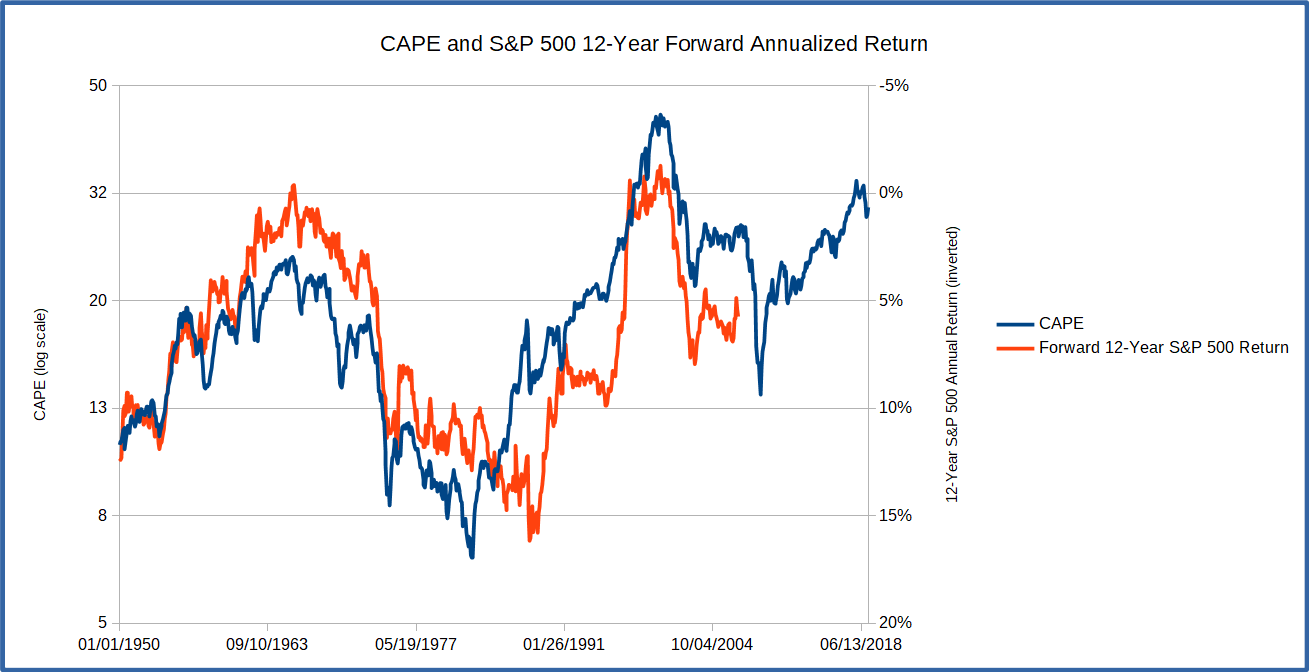 First Quarter 2019 Elbert Capital Management