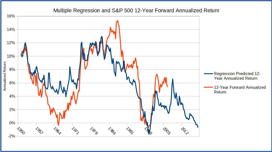 First Quarter 2019 Elbert Capital Management