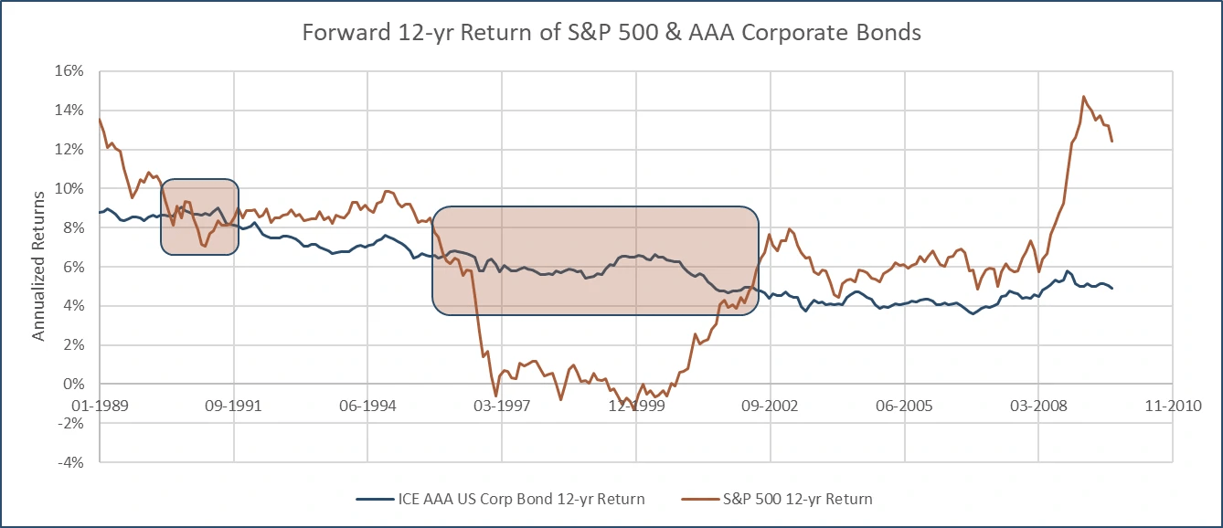 Third Quarter 2021 Elbert Capital Management