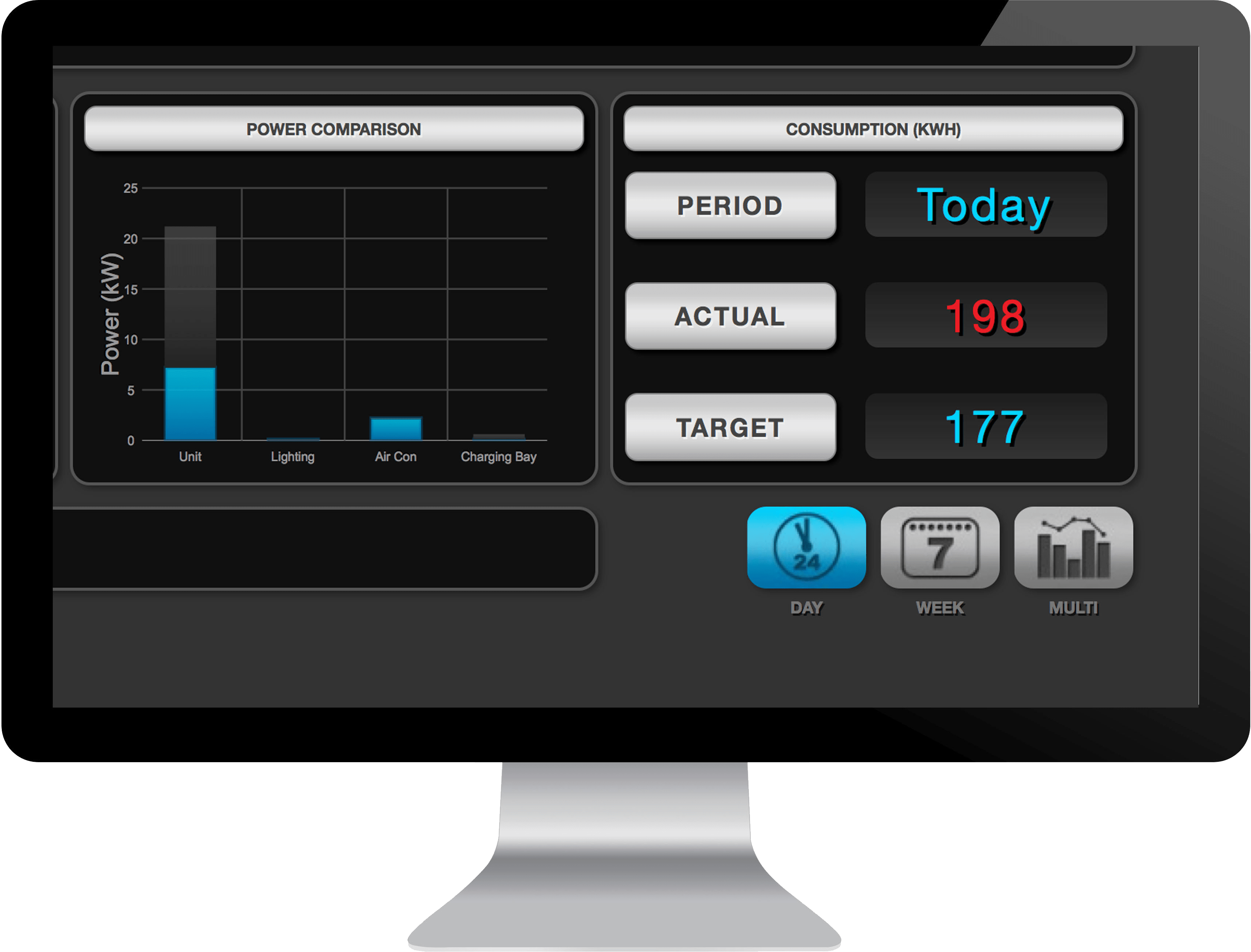 Realtime Energy Monitoring Displays