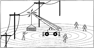 eLCOSH : Power Line Hazard Awareness