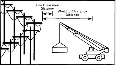 eLCOSH : Power Line Hazard Awareness