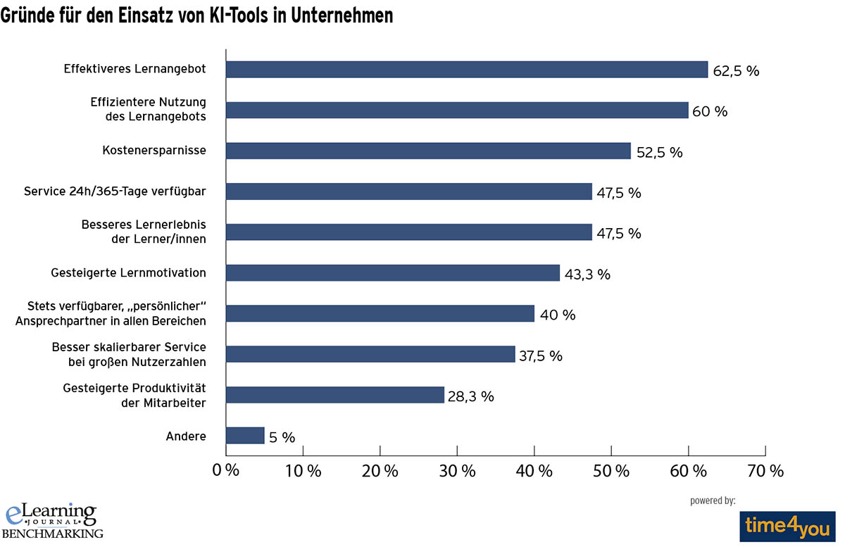 Benchmarking In Der Gesundheitsversorgung Möglichkeiten.