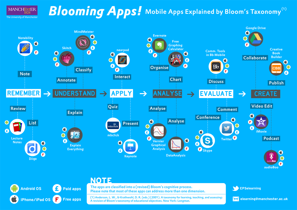 [MArticle Series] Blooming apps infographic Mobile Apps Explained by