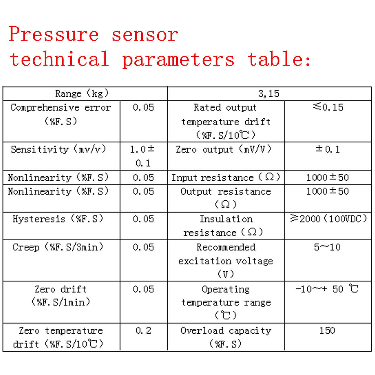 Waterproof Industrial aviation RF connectors electronic components