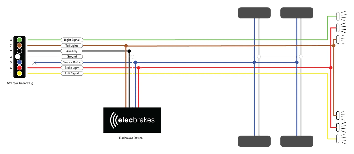 Breakaway Trailer Brake Wiring Diagram Collection