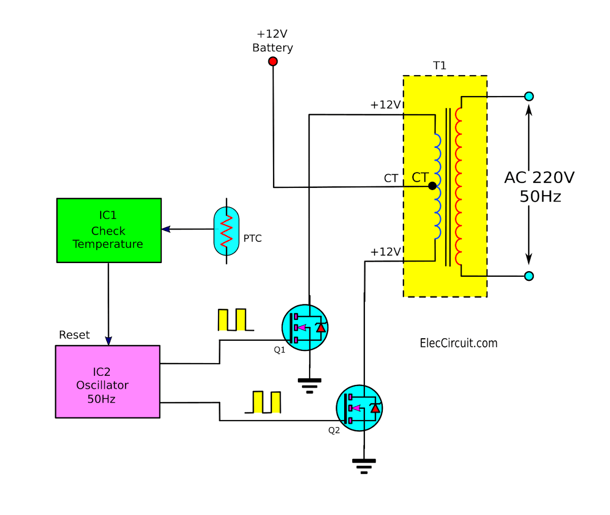 Operation of 200 watt inverter diagram | ElecCircuit.com