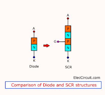 Difference Between Diode And Scr – EGKPK