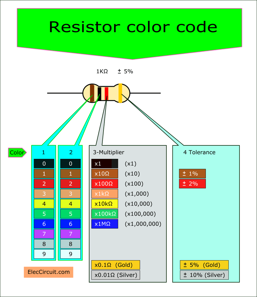 220 Ohm Resistor Color Code Calculator Foto Kolekcija