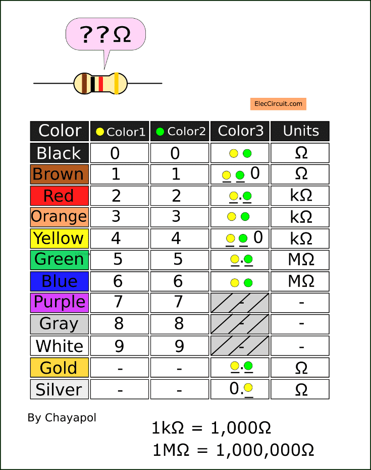 Resistor color code and how it works