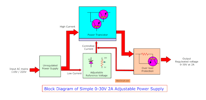 Simple Variable power supply circuit 030V 2A