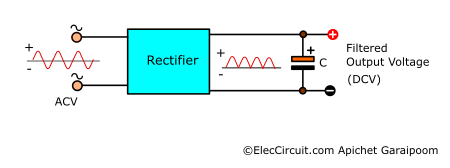 What is a Capacitor: Types and Working Principle | ElecCircuit
