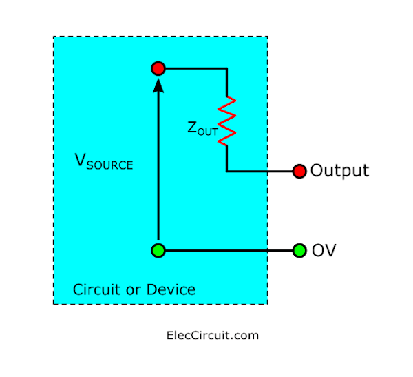 Basic of Impedance and Reactance in Definition, Formula