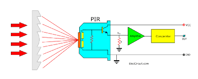 Pir Motion Sensor Schematic Passive Infrared Sensor (PIR) Working With