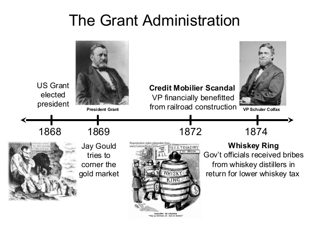 WTF is the Credit Mobilier Scandal? Electability Game