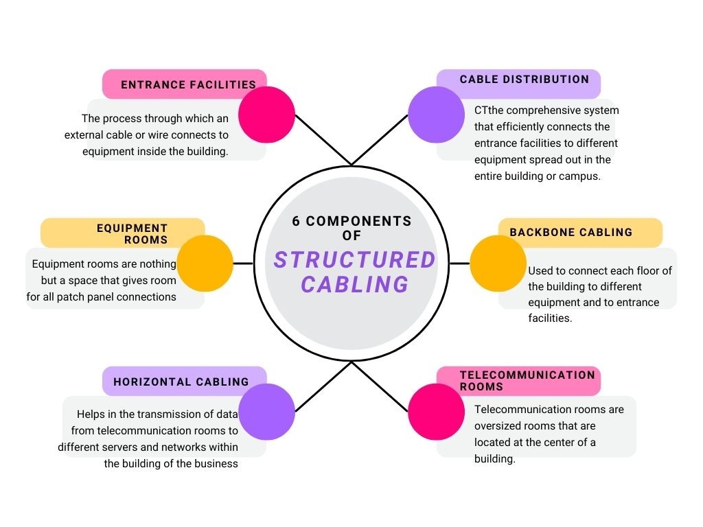 Structured Cabling System All You Need to Know Electra