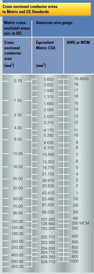Awg To Metric Cable Conversion Chart - Infoupdate.org