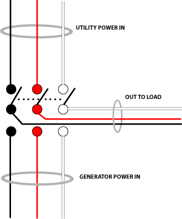 Wiring Diagram of a Generator Transfer Switch : Electrical Online