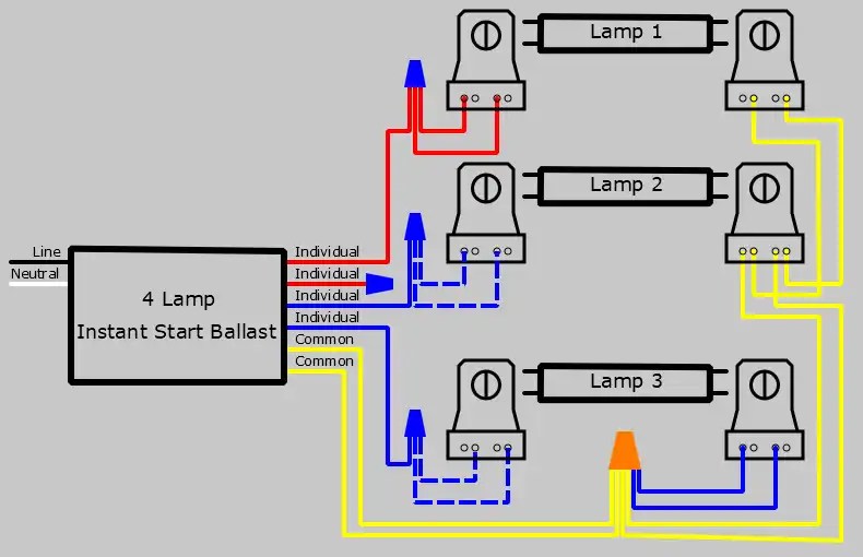 Replace 3 Lamp Programmed Start Ballast with Instant Start Elec 101