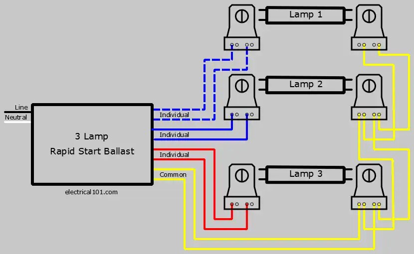 how-to-replace-a-3-lamp-ballast-wiring-work