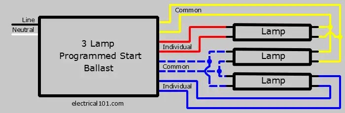 Rapid Start Ballast Wiring 1 to 3 Lamps - Electrical 101