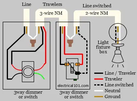 How to Wire Dimmer Switches + Diagrams