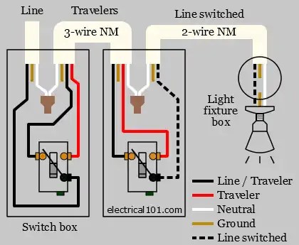 How to Wire 3-Way Switches + Diagrams