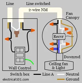 How to Wire Ceiling Fan Receivers + Diagrams