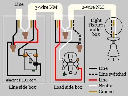 How to Convert 3-Way Switched to Outlets + Diagrams