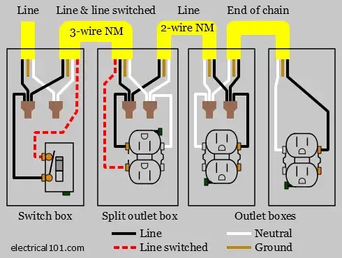 How to Wire Switched and Split Outlets + Diagrams