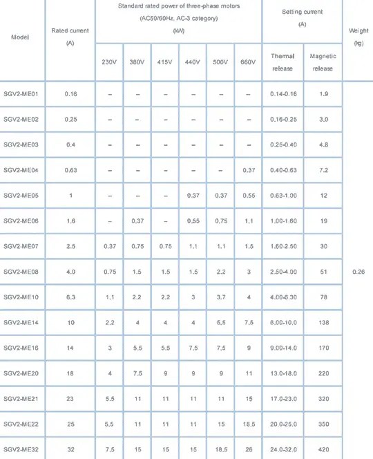 air-circuit-breaker-ratings-chart