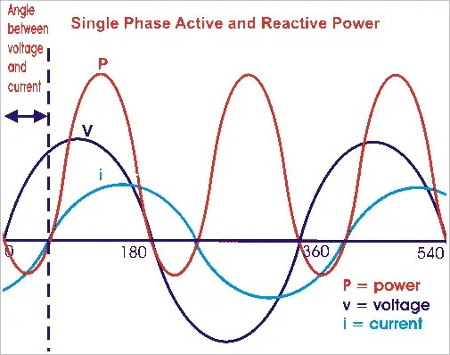 Electric Power Single and Three Phase Power Active Reactive Apparent