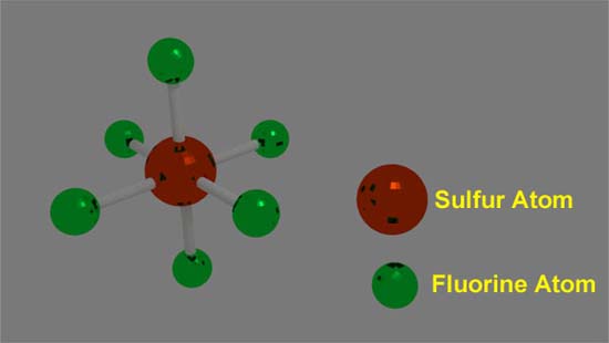 Sulfur Hexafluoride SF6 Gas Properties