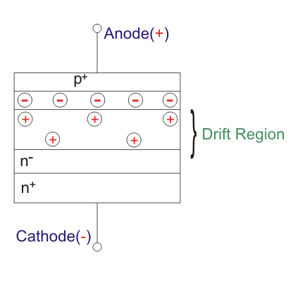 Power Diodes: What Are They? (Characteristics & Softness Factor