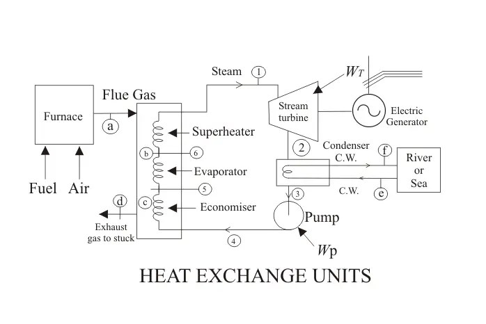 Economiser in Thermal Power Plant Economiser Electrical4u