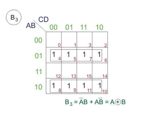 Binary to Gray Code Converter and Grey to Binary Code Converter