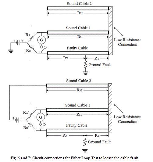 Blavier Test Murray Loop Test Varley Loop Test Fisher Loop Test