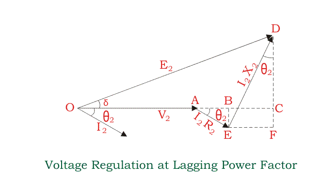 Voltage Regulation of Transformer Electrical4U