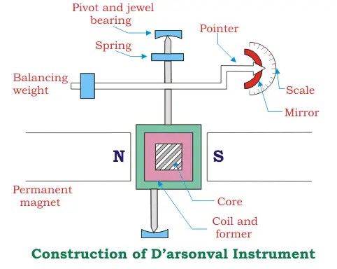 Ohmmeter Working Principle of Ohmmeter – Khantaiyab8