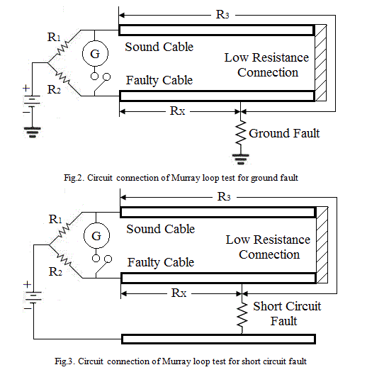 Blavier Test Murray Loop Test Varley Loop Test Fisher Loop Test