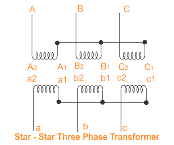 Three Phase Transformer Connection Diagrams